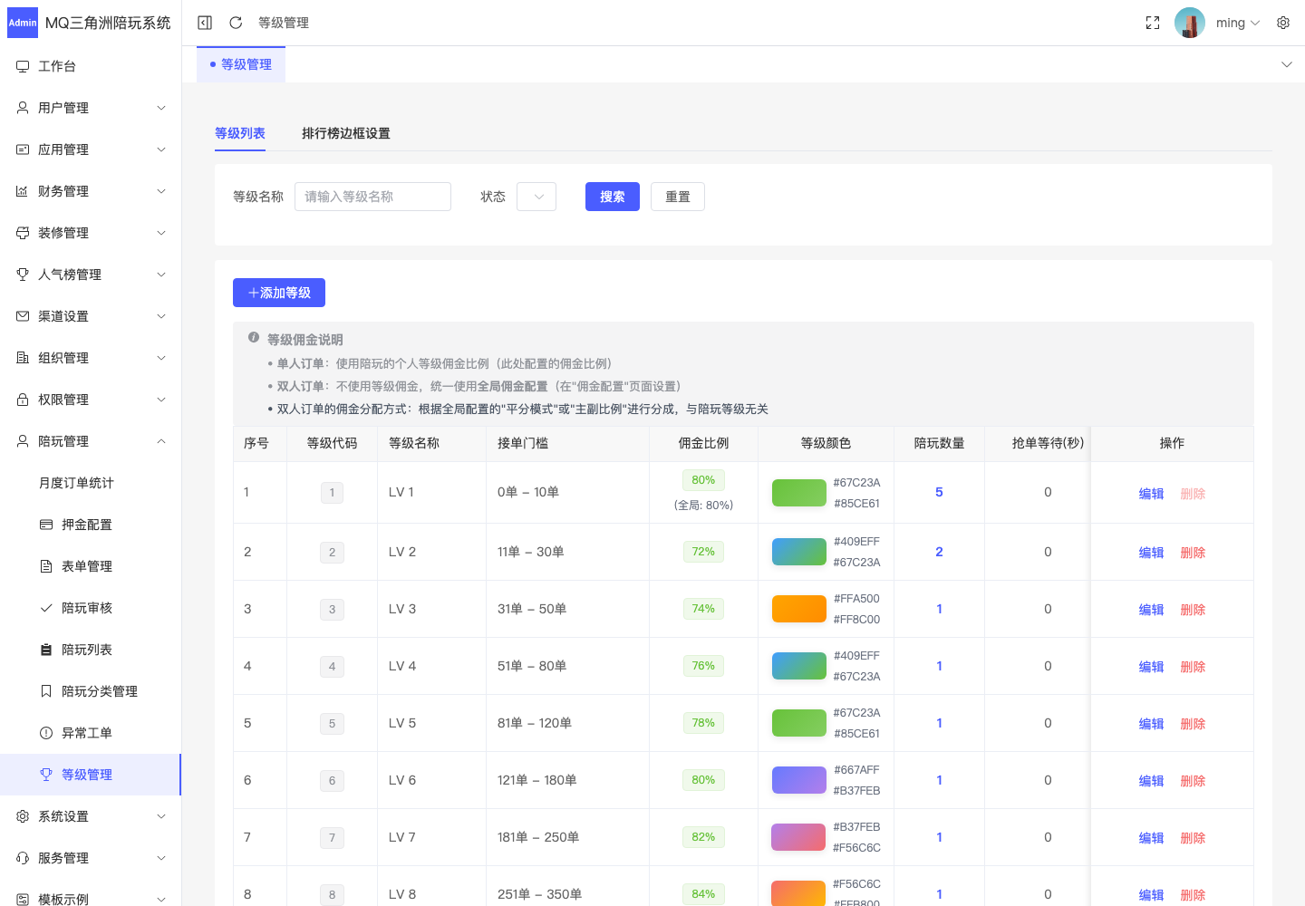 陪玩管理 > 等级管理截图
