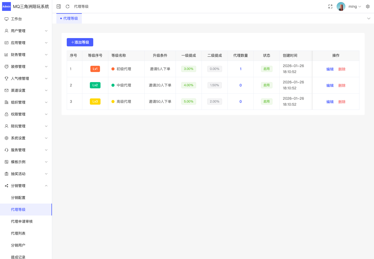 分销管理 > 代理等级截图